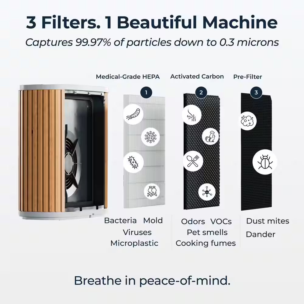The  Air Purifier Max 3-In-1, Medical Grade, HEPA Filter, Ultra-Quiet, Coverage up to 1950 Sq Ft, Smart - White