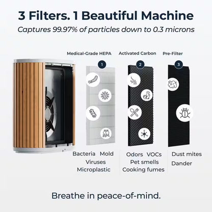 The  Air Purifier Max 3-In-1, Medical Grade, HEPA Filter, Ultra-Quiet, Coverage up to 1950 Sq Ft, Smart - White