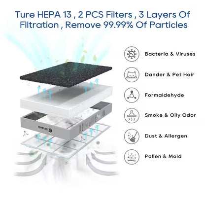 4555 Sq. Ft. True HEPA Air Purifier for Home with 3-Layer Filter, Laser Dust Sensor, 24Db for Sleep Mode, Child Lock