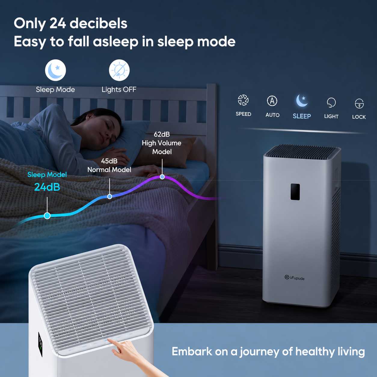 4555 Sq. Ft. True HEPA Air Purifier for Home with 3-Layer Filter, Laser Dust Sensor, 24Db for Sleep Mode, Child Lock