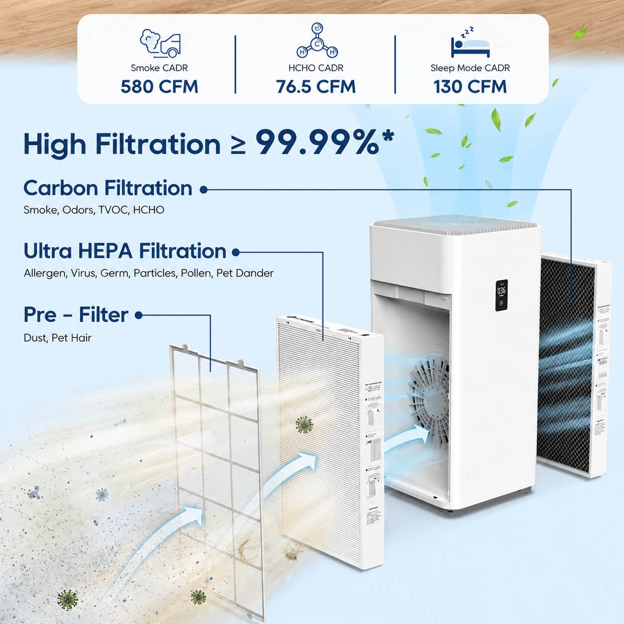 4555 Sq. Ft. True HEPA Air Purifier for Home with 3-Layer Filter, Laser Dust Sensor, 24Db for Sleep Mode, Child Lock