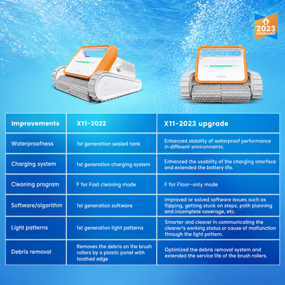 Robotic Pool Vacuum Vacuum for Above-Ground and In-Ground Pools